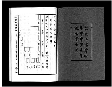 [下载][彭氏六修族谱_60卷首末各3卷]湖南.彭氏六修家谱_八.pdf