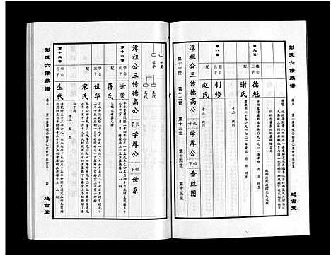 [下载][彭氏六修族谱_60卷首末各3卷]湖南.彭氏六修家谱_八.pdf