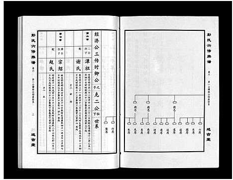 [下载][彭氏六修族谱_60卷首末各3卷]湖南.彭氏六修家谱_九.pdf