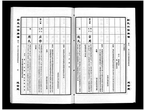 [下载][彭氏六修族谱_60卷首末各3卷]湖南.彭氏六修家谱_十二.pdf