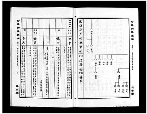 [下载][彭氏六修族谱_60卷首末各3卷]湖南.彭氏六修家谱_十四.pdf