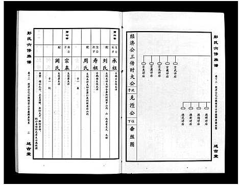 [下载][彭氏六修族谱_60卷首末各3卷]湖南.彭氏六修家谱_十五.pdf