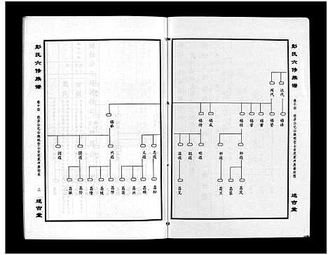 [下载][彭氏六修族谱_60卷首末各3卷]湖南.彭氏六修家谱_十七.pdf