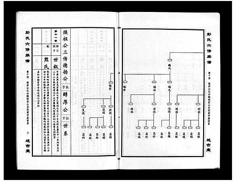 [下载][彭氏六修族谱_60卷首末各3卷]湖南.彭氏六修家谱_十七.pdf