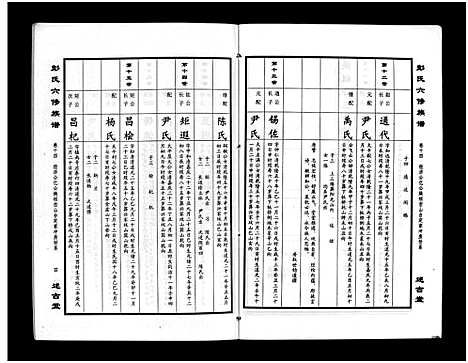 [下载][彭氏六修族谱_60卷首末各3卷]湖南.彭氏六修家谱_十七.pdf