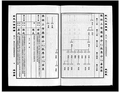 [下载][彭氏六修族谱_60卷首末各3卷]湖南.彭氏六修家谱_十八.pdf