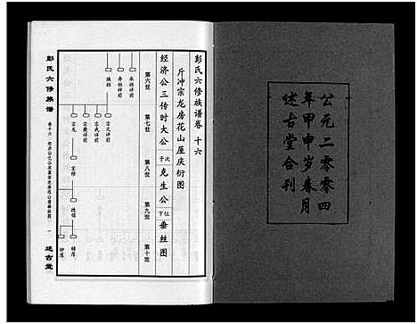 [下载][彭氏六修族谱_60卷首末各3卷]湖南.彭氏六修家谱_十九.pdf