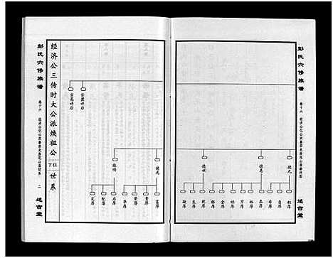 [下载][彭氏六修族谱_60卷首末各3卷]湖南.彭氏六修家谱_十九.pdf