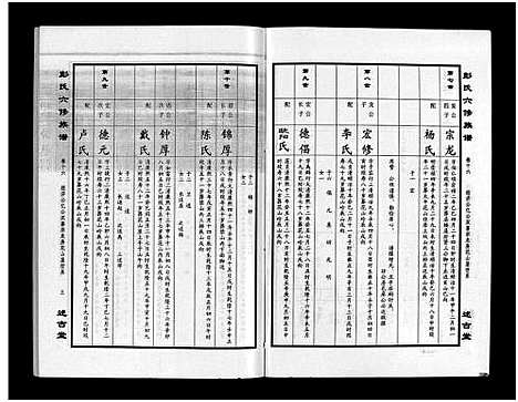 [下载][彭氏六修族谱_60卷首末各3卷]湖南.彭氏六修家谱_十九.pdf