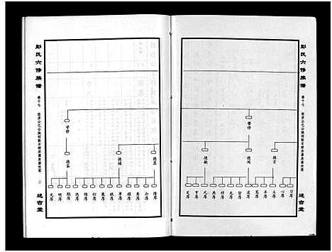 [下载][彭氏六修族谱_60卷首末各3卷]湖南.彭氏六修家谱_二十.pdf