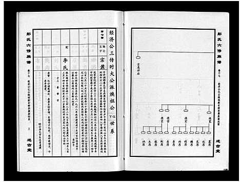 [下载][彭氏六修族谱_60卷首末各3卷]湖南.彭氏六修家谱_二十.pdf