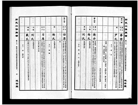 [下载][彭氏六修族谱_60卷首末各3卷]湖南.彭氏六修家谱_二十.pdf