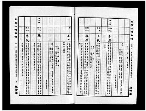 [下载][彭氏六修族谱_60卷首末各3卷]湖南.彭氏六修家谱_二十一.pdf