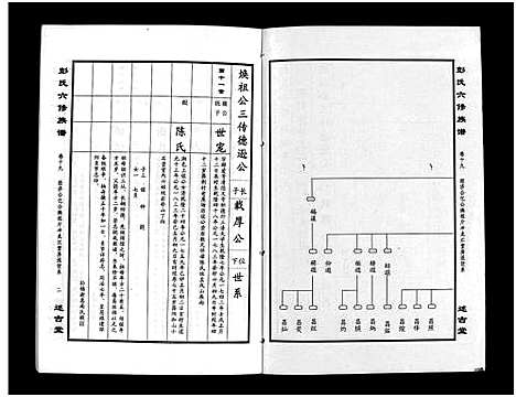 [下载][彭氏六修族谱_60卷首末各3卷]湖南.彭氏六修家谱_二十二.pdf