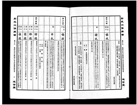 [下载][彭氏六修族谱_60卷首末各3卷]湖南.彭氏六修家谱_二十二.pdf