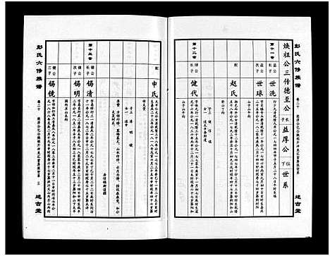 [下载][彭氏六修族谱_60卷首末各3卷]湖南.彭氏六修家谱_二十三.pdf