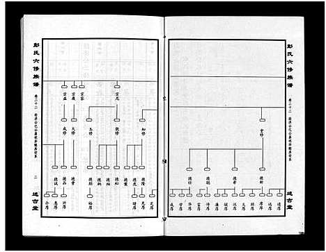 [下载][彭氏六修族谱_60卷首末各3卷]湖南.彭氏六修家谱_二十五.pdf