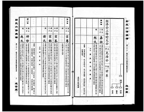 [下载][彭氏六修族谱_60卷首末各3卷]湖南.彭氏六修家谱_二十五.pdf