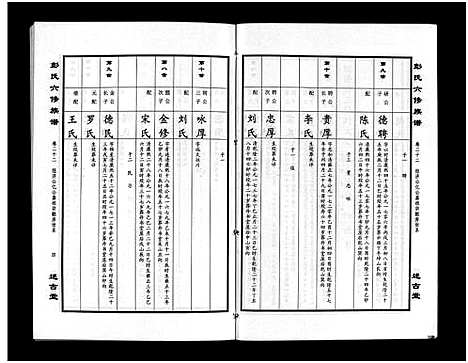 [下载][彭氏六修族谱_60卷首末各3卷]湖南.彭氏六修家谱_二十五.pdf