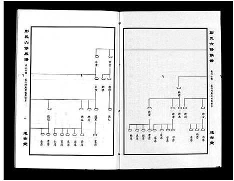 [下载][彭氏六修族谱_60卷首末各3卷]湖南.彭氏六修家谱_二十七.pdf