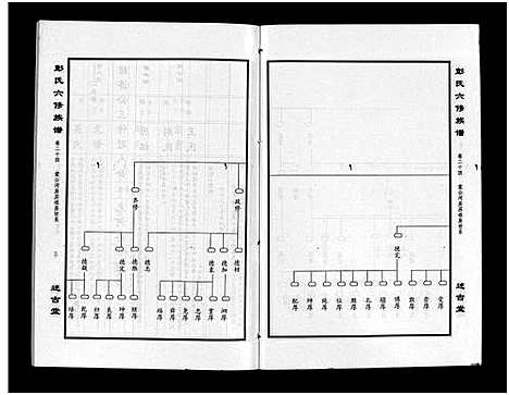 [下载][彭氏六修族谱_60卷首末各3卷]湖南.彭氏六修家谱_二十七.pdf