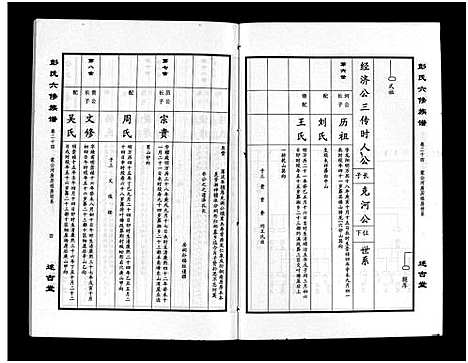 [下载][彭氏六修族谱_60卷首末各3卷]湖南.彭氏六修家谱_二十七.pdf