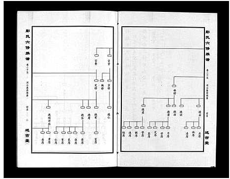 [下载][彭氏六修族谱_60卷首末各3卷]湖南.彭氏六修家谱_二十八.pdf