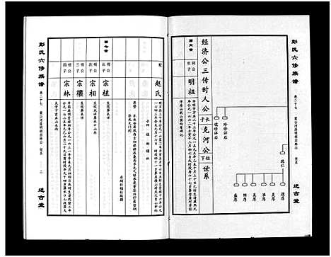 [下载][彭氏六修族谱_60卷首末各3卷]湖南.彭氏六修家谱_二十九.pdf