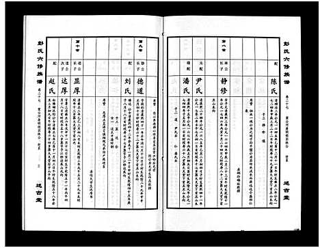 [下载][彭氏六修族谱_60卷首末各3卷]湖南.彭氏六修家谱_二十九.pdf