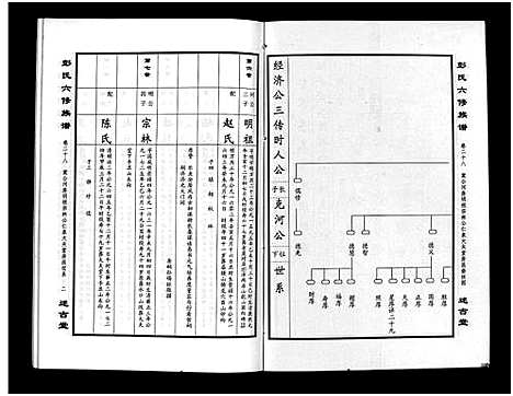 [下载][彭氏六修族谱_60卷首末各3卷]湖南.彭氏六修家谱_三十.pdf