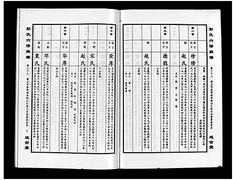 [下载][彭氏六修族谱_60卷首末各3卷]湖南.彭氏六修家谱_三十.pdf