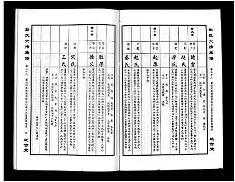 [下载][彭氏六修族谱_60卷首末各3卷]湖南.彭氏六修家谱_三十.pdf