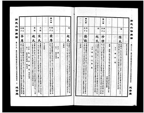 [下载][彭氏六修族谱_60卷首末各3卷]湖南.彭氏六修家谱_三十一.pdf