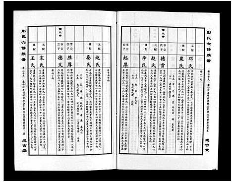 [下载][彭氏六修族谱_60卷首末各3卷]湖南.彭氏六修家谱_三十一.pdf