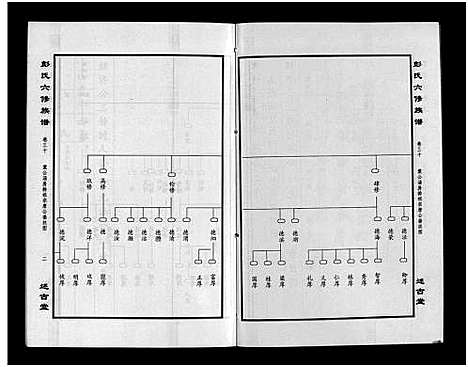 [下载][彭氏六修族谱_60卷首末各3卷]湖南.彭氏六修家谱_三十二.pdf