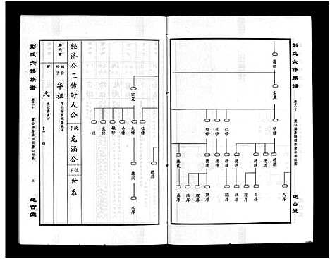 [下载][彭氏六修族谱_60卷首末各3卷]湖南.彭氏六修家谱_三十二.pdf