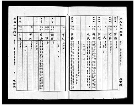 [下载][彭氏六修族谱_60卷首末各3卷]湖南.彭氏六修家谱_三十二.pdf