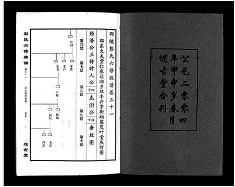 [下载][彭氏六修族谱_60卷首末各3卷]湖南.彭氏六修家谱_三十三.pdf