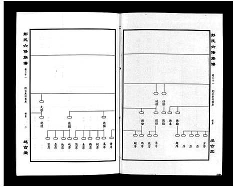 [下载][彭氏六修族谱_60卷首末各3卷]湖南.彭氏六修家谱_三十三.pdf