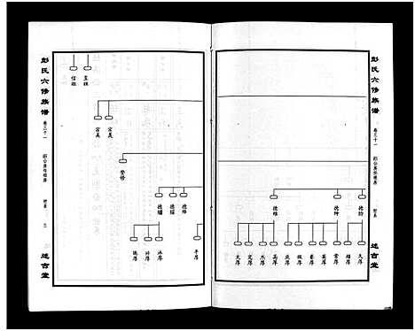 [下载][彭氏六修族谱_60卷首末各3卷]湖南.彭氏六修家谱_三十三.pdf