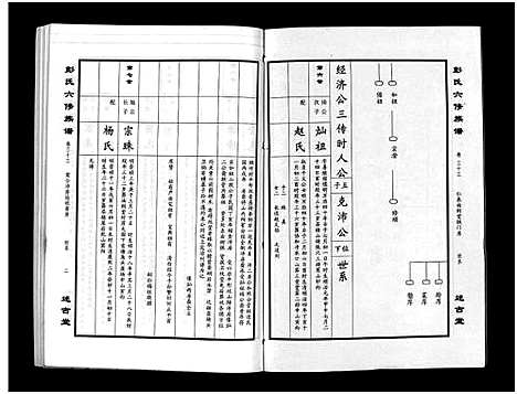 [下载][彭氏六修族谱_60卷首末各3卷]湖南.彭氏六修家谱_三十五.pdf