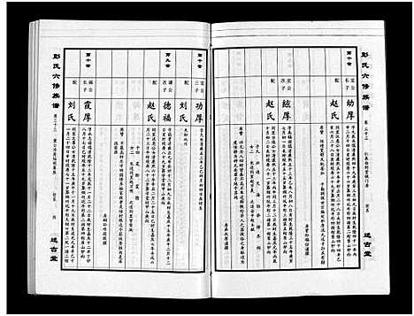 [下载][彭氏六修族谱_60卷首末各3卷]湖南.彭氏六修家谱_三十五.pdf