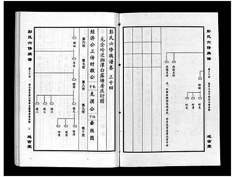 [下载][彭氏六修族谱_60卷首末各3卷]湖南.彭氏六修家谱_三十六.pdf