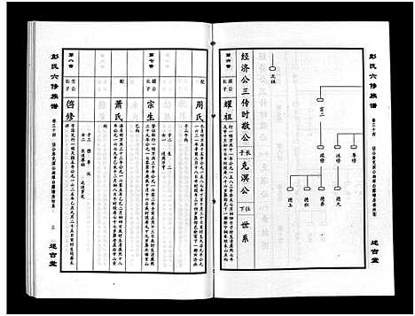 [下载][彭氏六修族谱_60卷首末各3卷]湖南.彭氏六修家谱_三十六.pdf