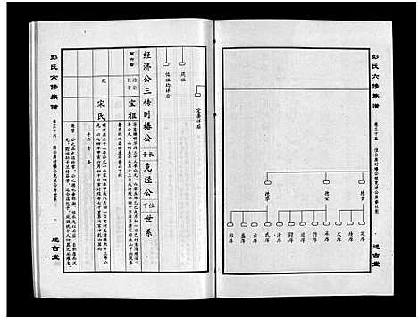 [下载][彭氏六修族谱_60卷首末各3卷]湖南.彭氏六修家谱_三十七.pdf