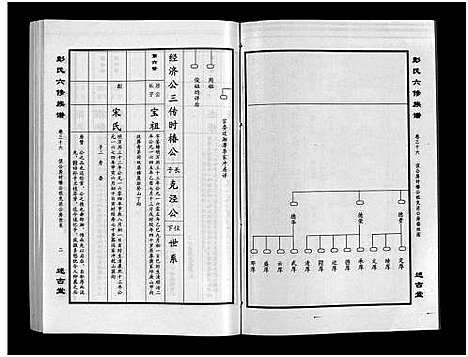 [下载][彭氏六修族谱_60卷首末各3卷]湖南.彭氏六修家谱_三十八.pdf