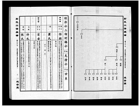 [下载][彭氏六修族谱_60卷首末各3卷]湖南.彭氏六修家谱_三十九.pdf