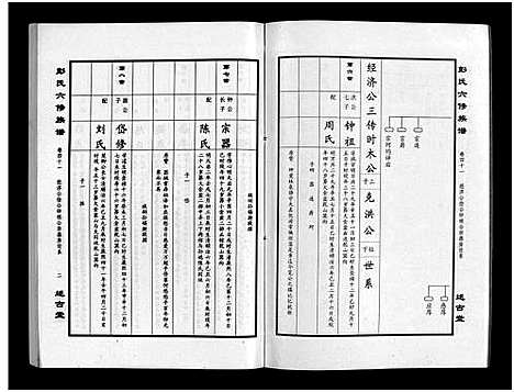 [下载][彭氏六修族谱_60卷首末各3卷]湖南.彭氏六修家谱_四十三.pdf