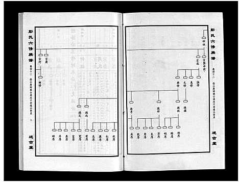 [下载][彭氏六修族谱_60卷首末各3卷]湖南.彭氏六修家谱_四十四.pdf