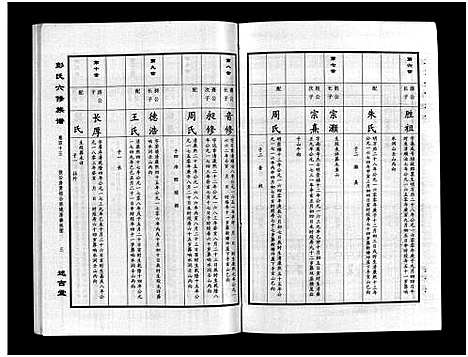 [下载][彭氏六修族谱_60卷首末各3卷]湖南.彭氏六修家谱_四十五.pdf